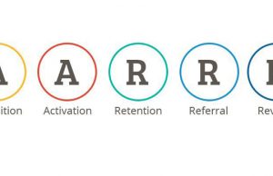 Growth Hacking’in temeli: AARRR modeli