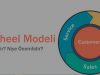 Flywheel Modeli İle Tanışın – Marketing Funnel (Pazarlama Hunisi) İle Vedalaşma Zamanı